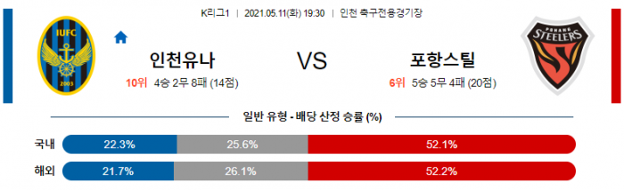 5월 11일 K리그1  인천 : 포항 [축구분석]