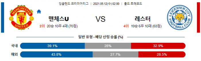 5월 12일 EPL  맨유 : 레스터 [축구분석]