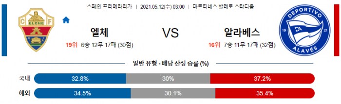 5월 12일 라리가  엘체 : 알라베스 [축구분석]