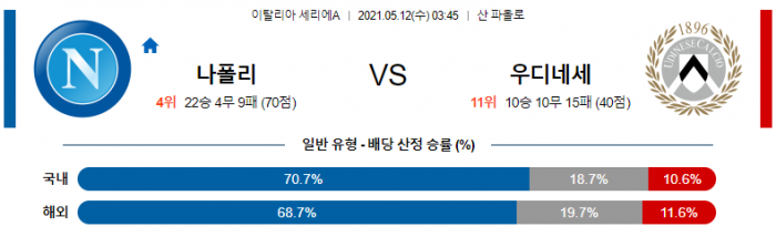 5월 12일 세리에A  나폴리 : 우디네세 [축구분석]