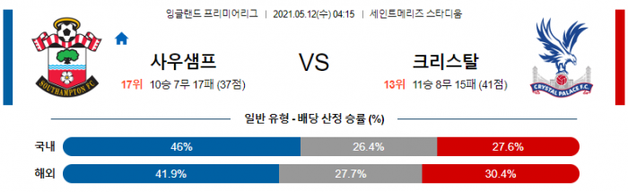 5월 12일 EPL  사우샘프턴 : 크리스탈 팰리스 [축구분석]