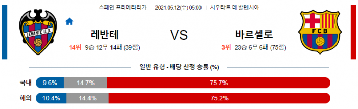 5월 12일 라리가  레반테 : 바르셀로나 [축구분석]