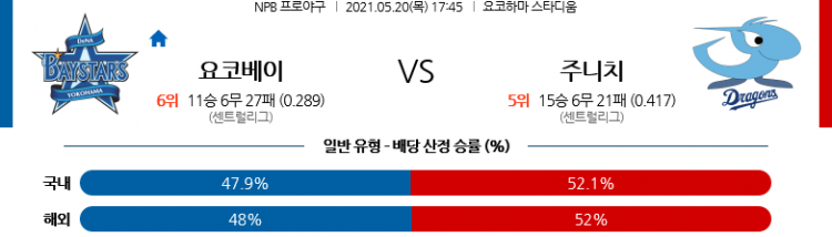 5월 20일  요코하마 vs 주니치 [NPB분석,일야분석]