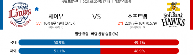 5월 20일  세이부 vs 소프트뱅크 [NPB분석,일야분석]