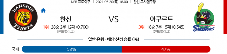 5월 20일  한신 vs 야쿠르트 [NPB분석,일야분석]