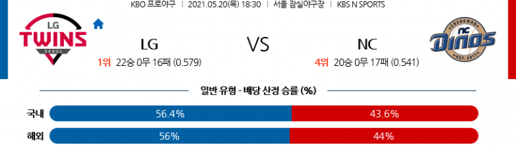 5월 20일  LG vs NC [KBO분석,야구분석]