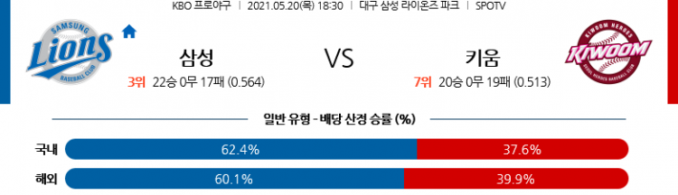 5월 20일  삼성 vs 키움 [KBO분석,야구분석]