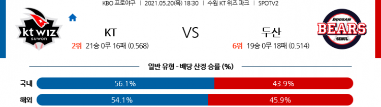 5월 20일  KT vs 두산 [KBO분석,야구분석]