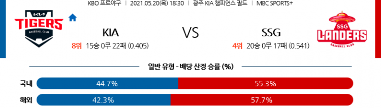 5월 20일  KIA vs SSG [KBO분석,야구분석]