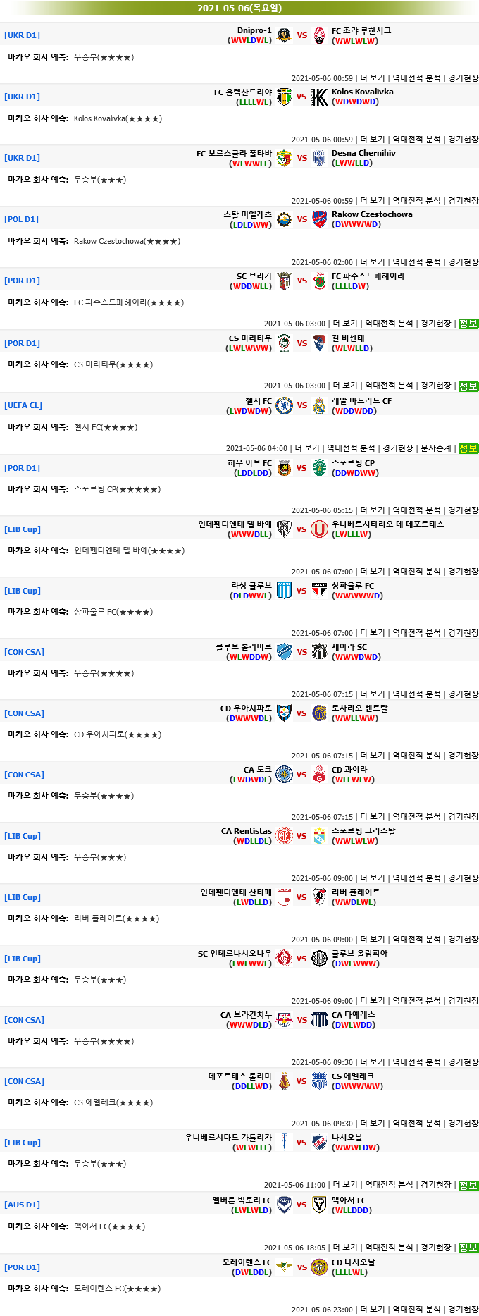 [마카오분석] 5월 6일 모든해외축구 추천픽