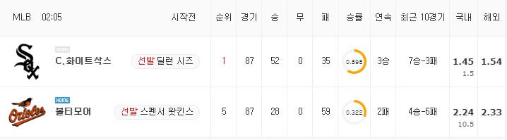 [MLB 분석] 7월 12일 볼티모어 : C.화이트삭스 분석&무료중계