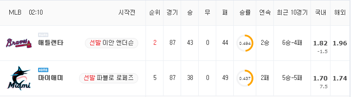 [MLB 분석] 7월 12일 마이애미 : 애틀랜타 분석&무료중계