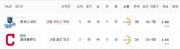 [MLB 분석] 7월 12일 클리블랜드 : 캔자스시티 분석&무료중계