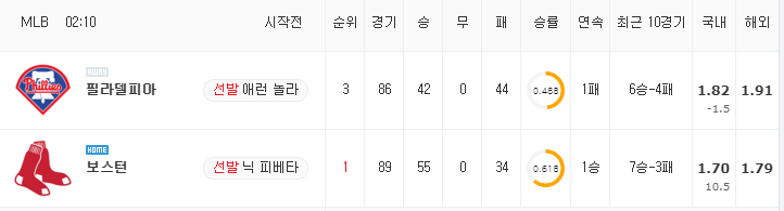 [MLB 분석] 7월 12일 보스턴 : 필라델피아 분석&무료중계