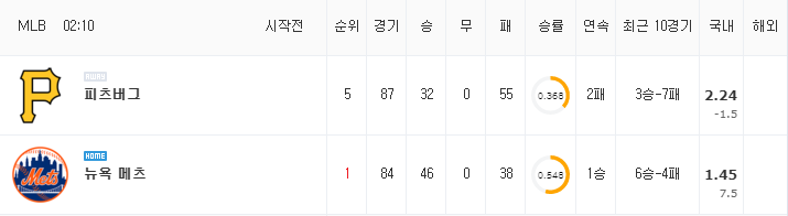 [MLB 분석] 7월 12일 뉴욕 메츠: 피츠버그 분석&무료중계