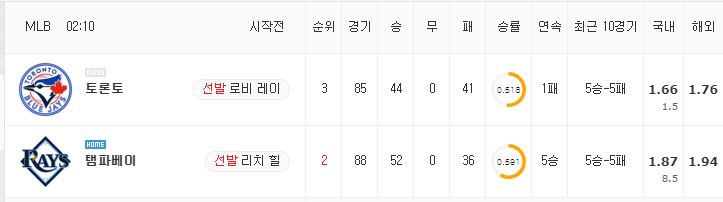 [MLB 분석] 7월 12일 탬파베이 : 토론토 분석&무료중계