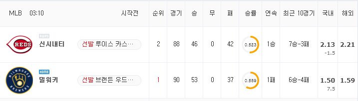 [MLB 분석] 7월 12일 밀워키 : 신시내티 분석&무료중계