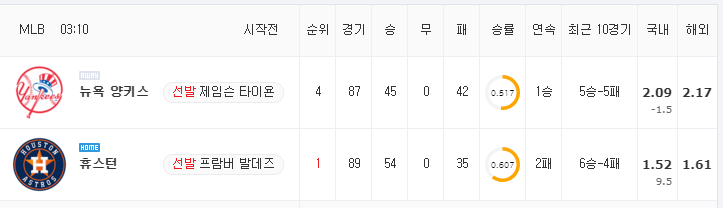 [MLB 분석] 7월 12일 휴스턴 : 뉴욕 양키스 분석&무료중계