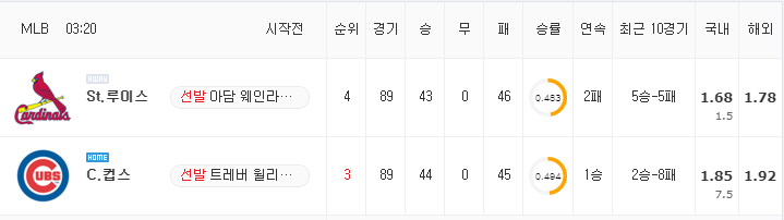 [MLB 분석] 7월 12일 C.컵스 : St.루이스 분석&무료중계