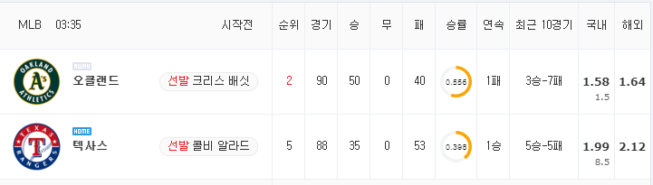 [MLB 분석] 7월 12일 텍사스 : 오클랜드 분석&무료중계