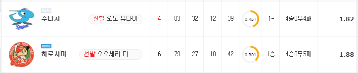 [NPB 분석] 7월 12일 히로시마 : 주니치 분석&무료중계