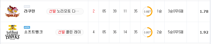 [NPB 분석] 7월 12일 소프트뱅크 : 라쿠텐 분석&무료중계