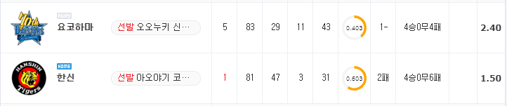 [NPB 분석] 7월 12일 한신 : 요코하마 분석&무료중계