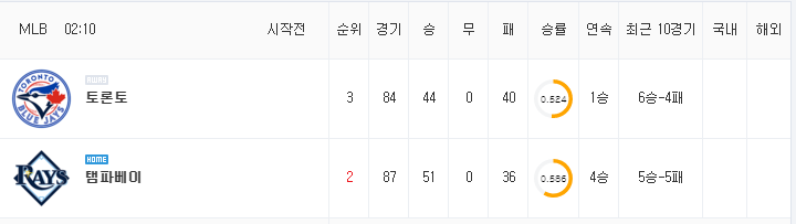 [MLB 분석] 7월 11일 탬파베이 : 토론토 분석&무료중계