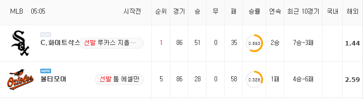 [MLB 분석] 7월 11일 볼티모어 : C.화이트삭스 분석&무료중계