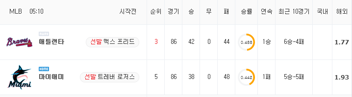 [MLB 분석] 7월 11일 마이애미 : 애틀랜타 분석&무료중계