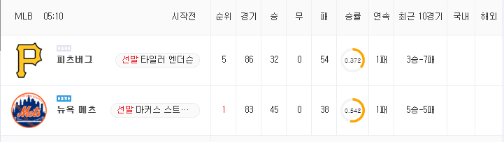 [MLB 분석] 7월 11일 뉴욕 메츠 : 피츠버그 분석&무료중계