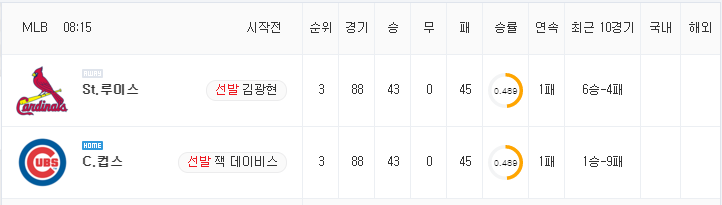 [MLB 분석] 7월 11일 C.컵스 : St.루이스 분석&무료중계