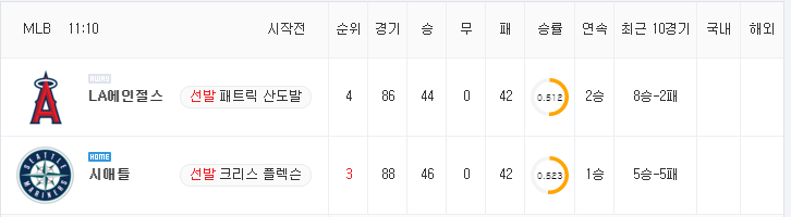 [MLB 분석] 7월 11일 시애틀 : LA에인절스 분석&무료중계