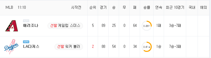 [MLB 분석] 7월 11일 LA다저스 : 애리조나 분석&무료중계