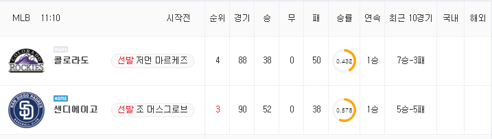 [MLB 분석] 7월 11일 샌디에이고 : 콜로라도 분석&무료중계