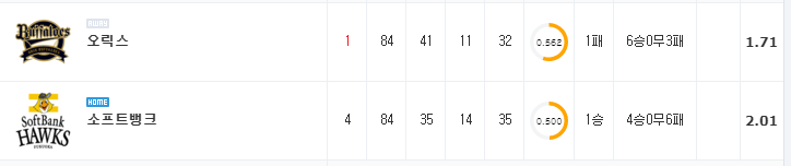 [NPB 분석] 7월 11일 소프트뱅크 : 오릭스 분석&무료중계