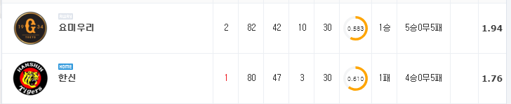 [NPB 분석] 7월 11일 한신 : 요미우리 분석&무료중계