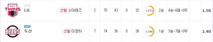 [KBO 분석] 7월 11일 두산 : LG 분석&무료중계