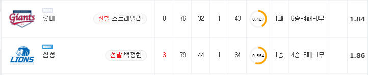 [KBO 분석] 7월 11일 삼성 : 롯데 분석&무료중계