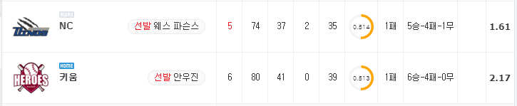 [KBO 분석] 7월 11일 키움 : NC 분석&무료중계