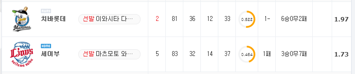 [NPB 분석] 7월 13일 세이부 : 치바롯데 분석&무료중계