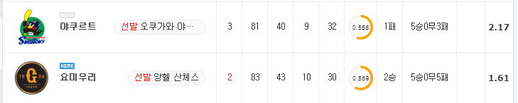 [NPB 분석] 7월 13일 요미우리 : 야쿠르트 분석&무료중계