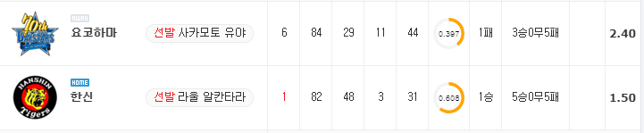 [NPB 분석] 7월 13일 한신 : 요코하마 분석&무료중계