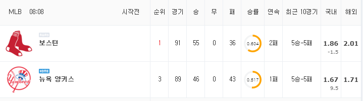 [MLB 분석] 7월 16일 뉴욕 양키스 : 보스턴 분석&무료중계