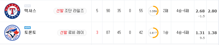 [MLB 분석] 7월 17일 토론토 : 텍사스 분석&무료중계