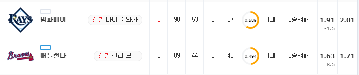 [MLB 분석] 7월 17일 애틀랜타 : 탬파베이 분석&무료중계