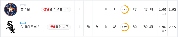 [MLB 분석] 7월 17일 화이트삭스 : 휴스턴 분석&무료중계