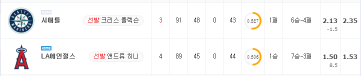 [MLB 분석] 7월 17일 LA에인절스 : 시애틀 분석&무료중계