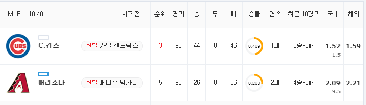 [MLB 분석] 7월 17일 애리조나 : 시카고컵스 분석&무료중계