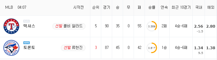 [MLB 분석] 7월 18일 토론토 : 텍사스 분석&무료중계